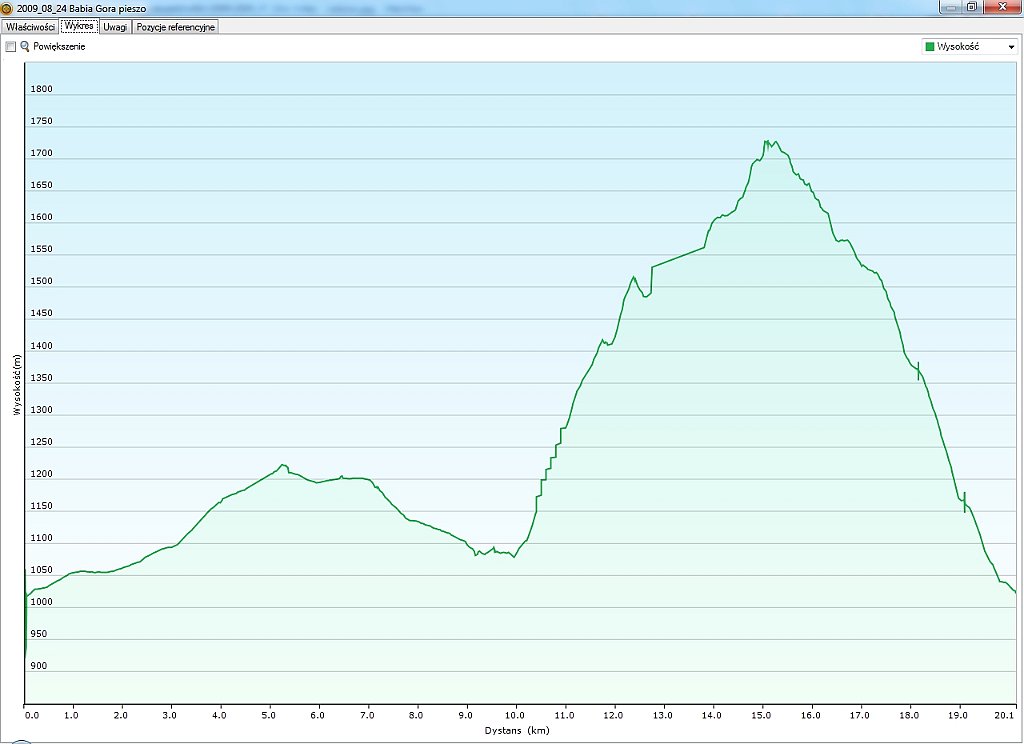2009_08_24w Krowiarki - Babia Gora.jpg